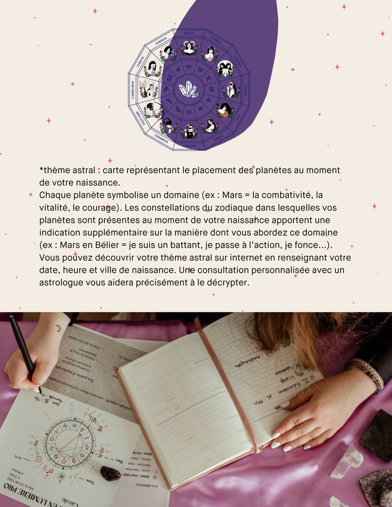 Qu'est-ce qu'un thème astral ? Extrait de l'ebook Sagittaire
