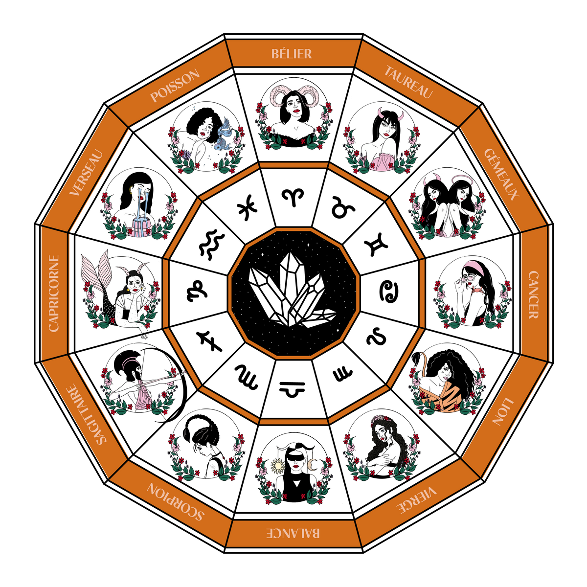 Quelles pierres pour mon signe astrologique ?