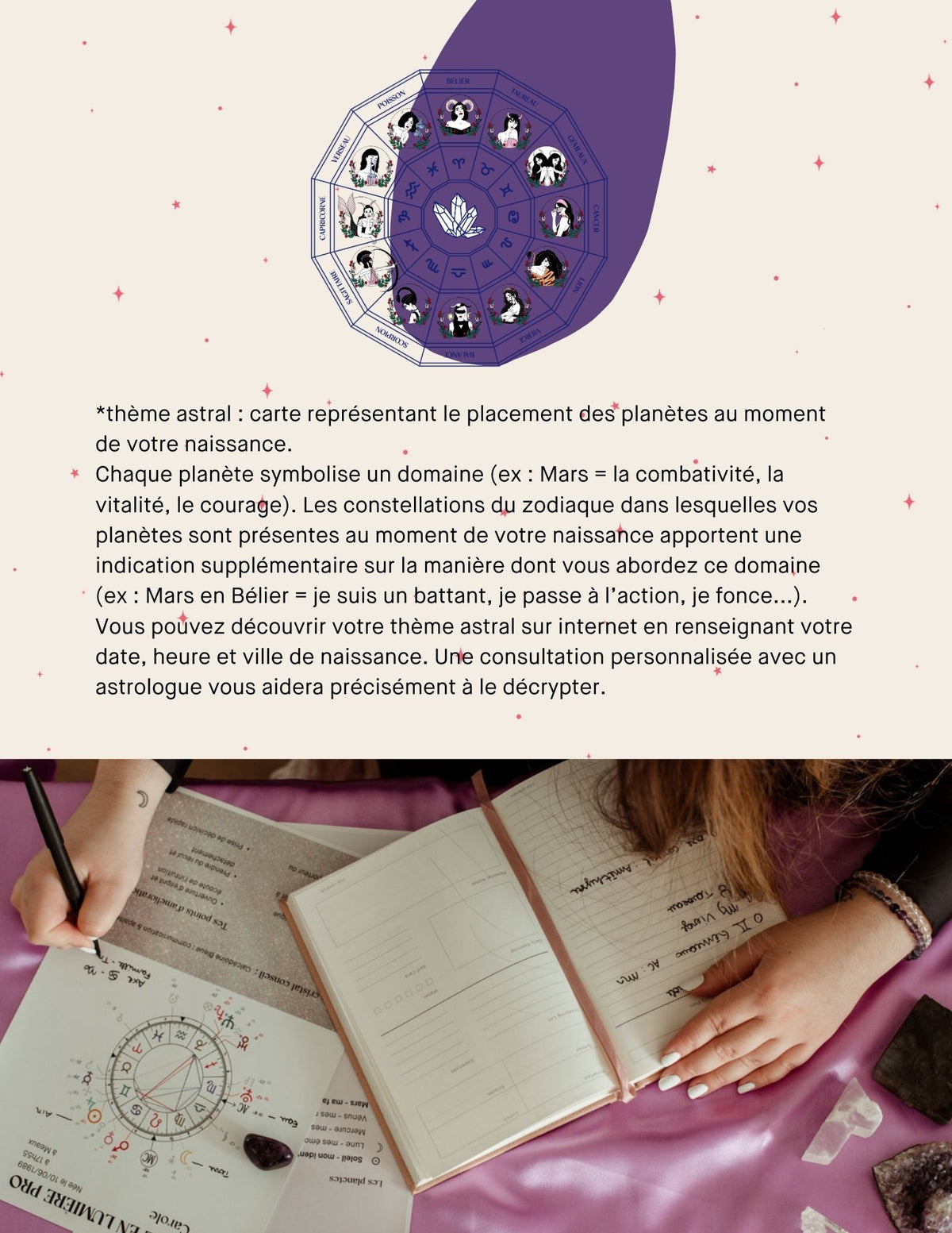 Qu'est-ce qu'un thème astral ? Extrait de l'ebook Sagittaire